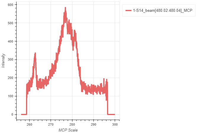 Summation over unordered first axis